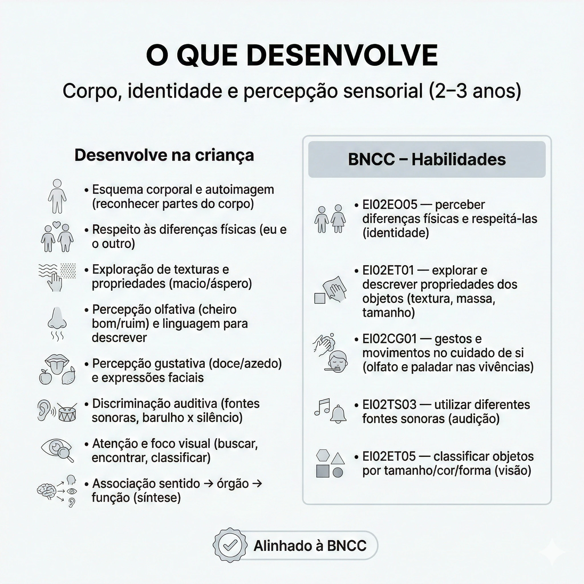Meu Corpo e os 5 Sentidos | Maternal (2–3 anos) - Imagem 7